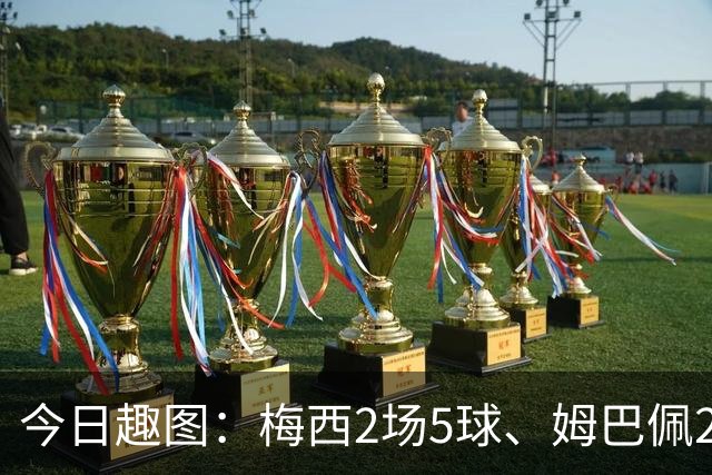 今日趣图：梅西2场5球、姆巴佩2场4球、哈兰德2场4球，凯恩2场?球